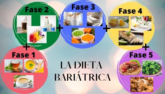 Alimentación para pacientes bariátricos