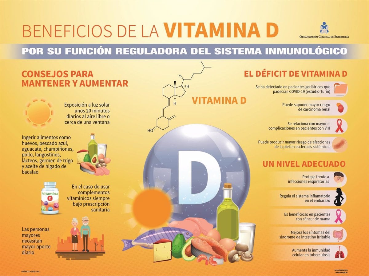 Deficiencia de vitamina D