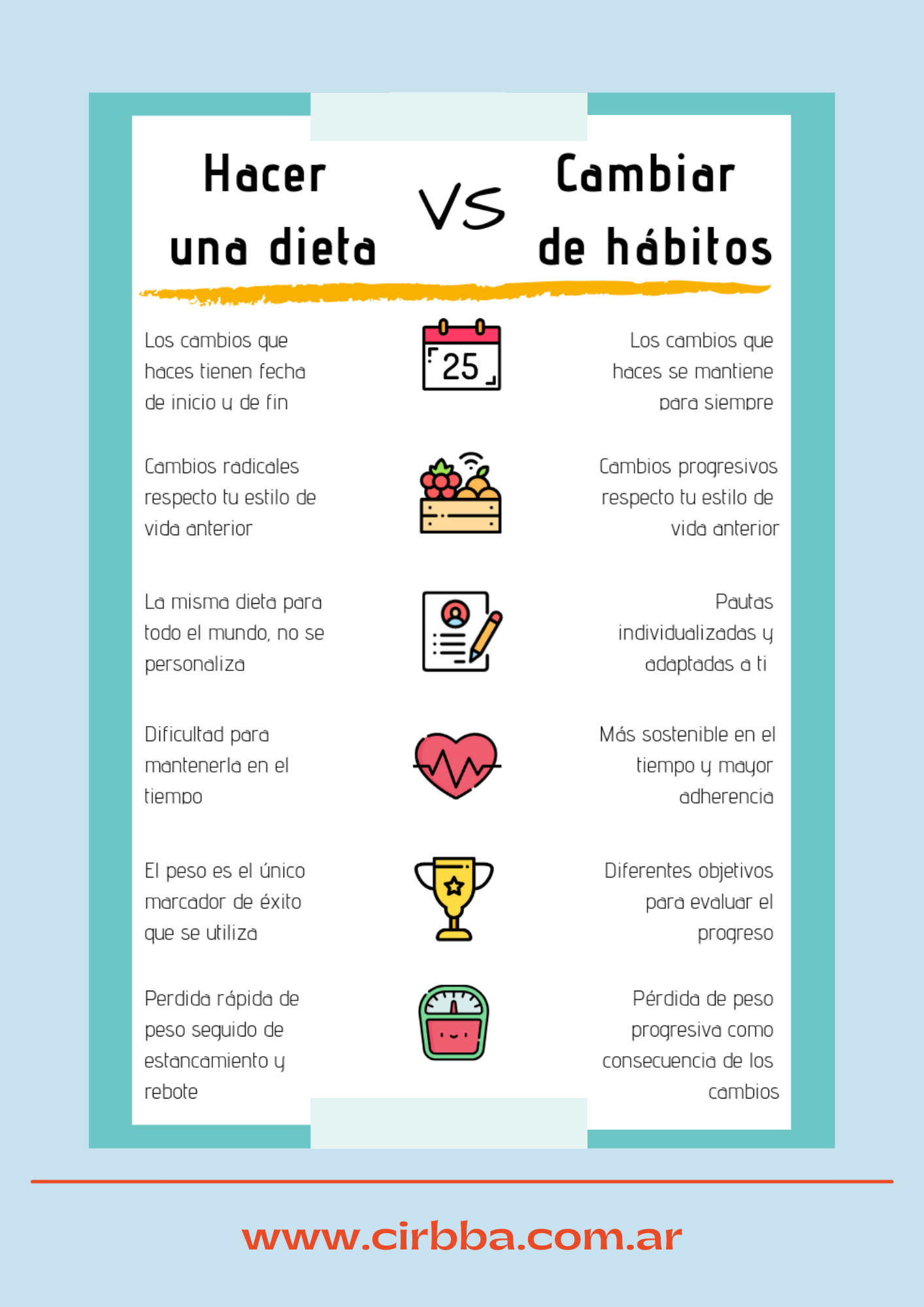 Hacer una dieta vs. cambiar de hábitos