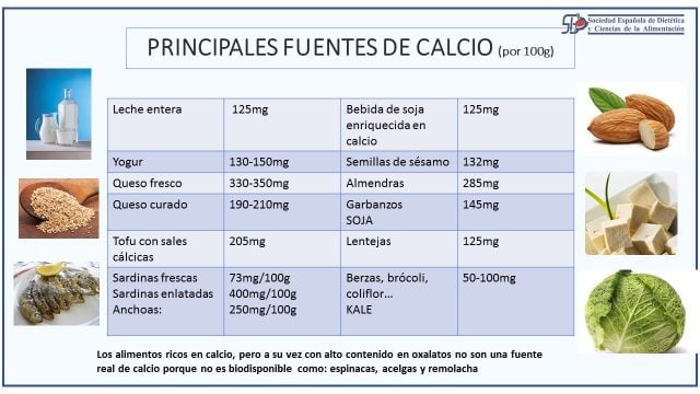 No descuidemos nuestra provisión de calcio