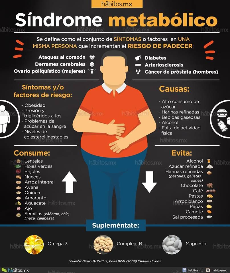 Síndrome metabólico
