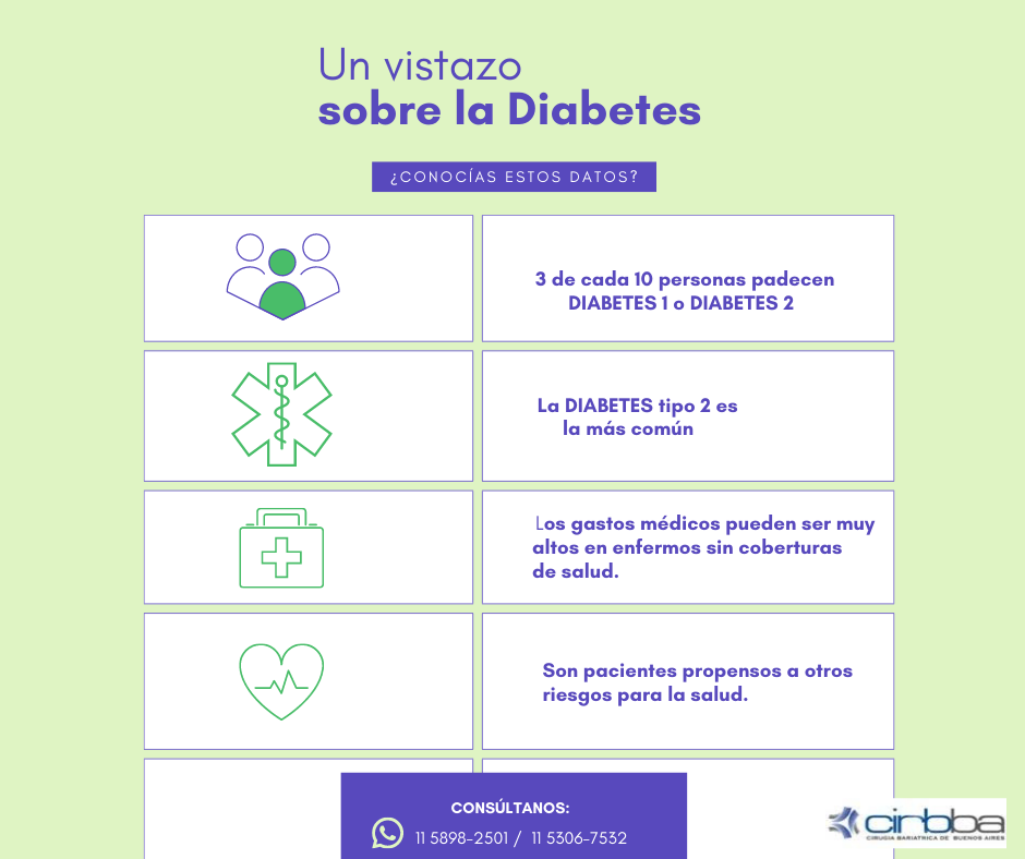 Un vistazo sobre la diabetes